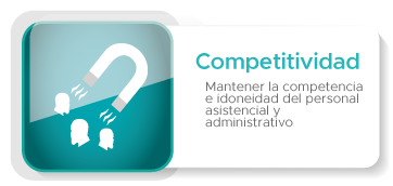 Competitividad