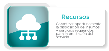 Recursos