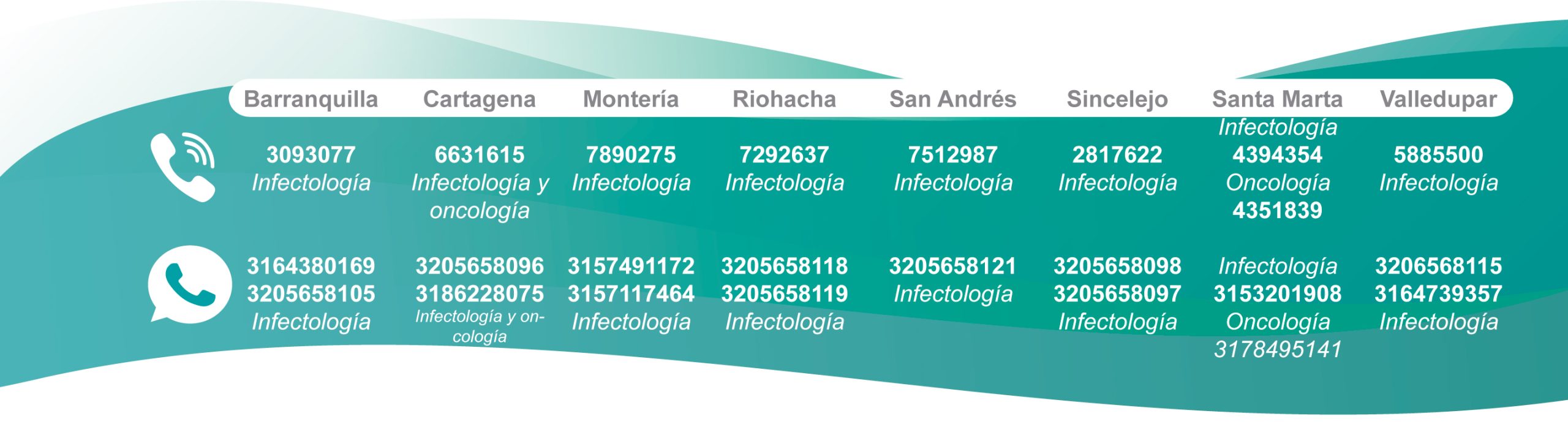 agendar-citas-numeros-QS-2024